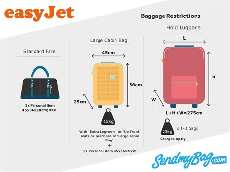 baggage allowance on easyjet.